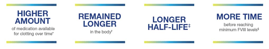 Jivi PK data comparison summary